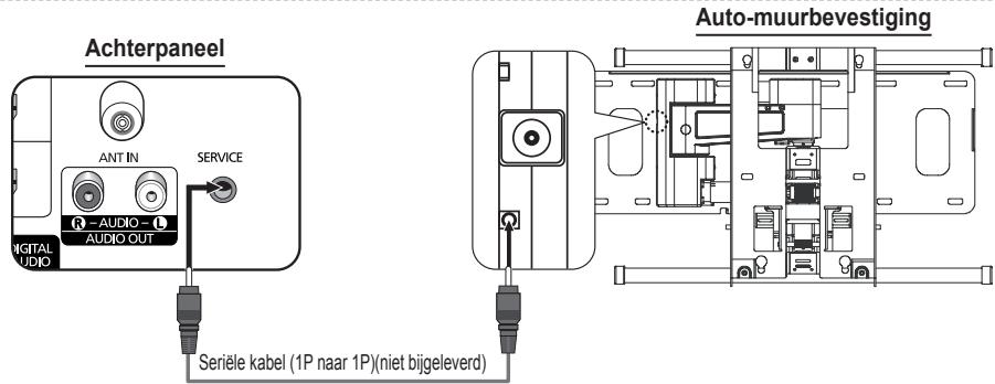 SAMSUNG PS50A557 - Aanpassen van de muurbevestiging (apart verkrijgbaar) - 1