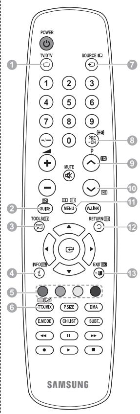 SAMSUNG PS50A557 - Prüfen Sie Folgendes, bevor Sie sich an den Service wenden - 1