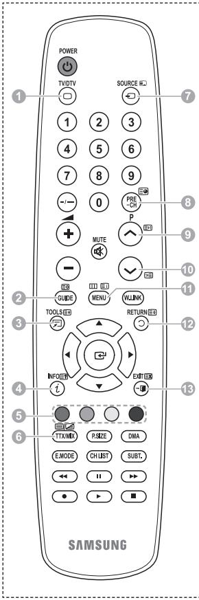 SAMSUNG PS50A557 - Vérifications avant de faire appel au service d'assistance - 1