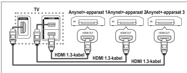 SAMSUNG PS50A557 - Anynet+-apparaten aansluiten - 1