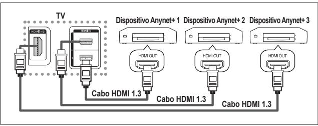 SAMSUNG PS50A557 - Ligar dispositivos Anynet+ - 1