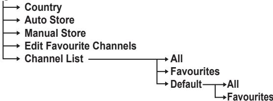 SAMSUNG PS50A557 - Digital Channel - 1