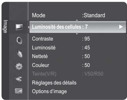 Mode :Standard Luminosité des cellules : 7 Contraste : 95 Luminosité : 45 Netteté : 50 Couleur : 50 Teinte(V/R) : V50/R50 Réglages des détails Options d'image