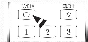 TV/DTV ON/OFF 1 2 3