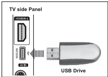 TV side Panel HDMI IN 4 WISELINK AV IN USB Drive