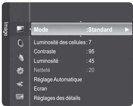 Mode :Standard Luminosité des cellules : 7 Contraste : 95 Luminosité : 45 Netteté : 20 Réglage Automatique Ecran Réglages des détails