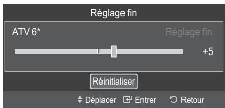 Réglage fin ATV 6* Réglage fin +5 Réinitialiser Déplacer Entrer Retour