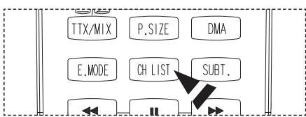 TTX/MIX P.SIZE DMA E.MODE CH LIST SUBT.