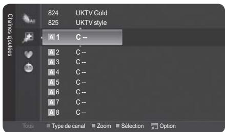 Chains systèmes 824 UKTV Gold 825 UKTV style A 1 C -- A 2 C -- A 3 C -- A 4 C -- A 5 C -- A 6 C -- A 7 C -- A 8 C -- Tous Type de canal Zoom Sélection Option