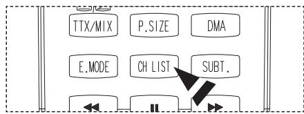 TTX/MIX P.SIZE DMA E.MODE CH LIST SUBT.