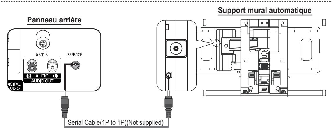 Panneau arrière ANT IN SERVICE R - AUDIO - AUDIO OUT DIGITAL AUDIO Serial Cable(1P to 1P)(Not supplied) Support mural automatique