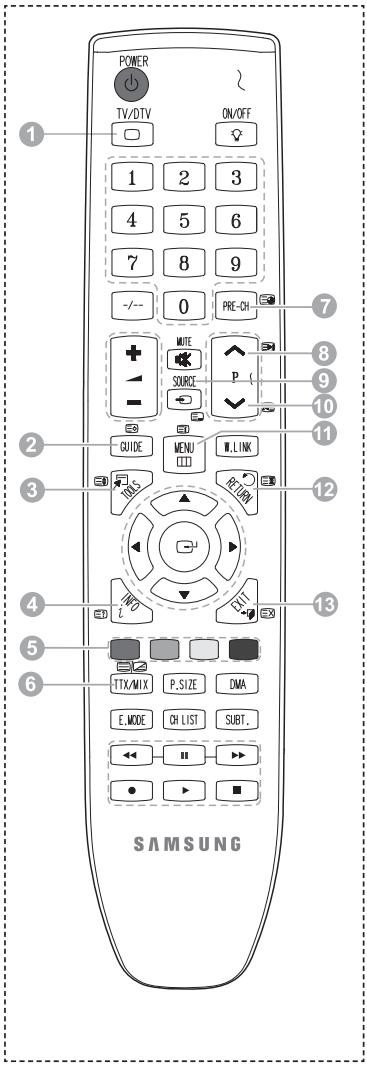 POWER TV/DTV ON/OFF 1 2 3 4 5 6 7 8 9 -/- 0 PRE-CH + MITE - SOURCE - GUIDE MENU M.LINK I S RETURN i TTX/MIX P.SIZE DMA E.MODE CH LIST SUBT. SAMSUNG