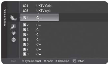 Tous les canaux 824 UKTV Gold 825 UKTV style A 1 C -- A 2 C -- A 3 C -- A 4 C -- A 5 C -- A 6 C -- A 7 C -- A 8 C -- Tous Type de canal Zoom Sélection Option