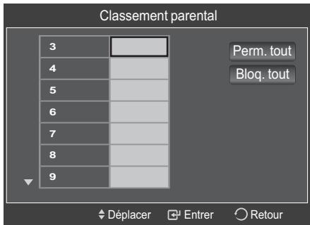 Classement parental 3 4 5 6 7 8 9 Perm. tout Bloq. tout Déplacer Entrer Retour