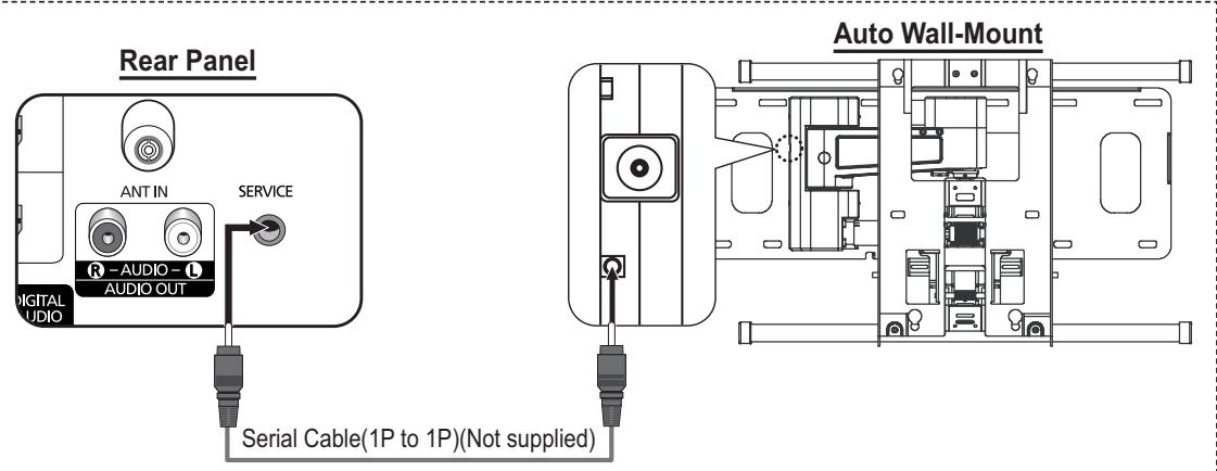 Rear Panel ANT IN SERVICE AUDIO AUDIO OUT Digital AUDIO Serial Cable(1P to 1P)(Not supplied) Auto Wall-Mount