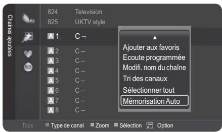 Chains àoptées 824 825 Television UKTV style A 1 C -- A 2 C -- A 3 C -- A 4 C -- A 5 C -- A 6 C -- A 7 C -- A 8 C -- Ajouter aux favoris Ecoute programmée Modifi. nom du chaîne Tri des canaux Sélectionner tout Mémorisation Auto Tous Type de canal Zoom Sélection Option