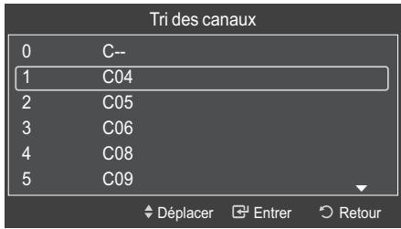 Tri des canaux 0 C-- 1 C04 2 C05 3 C06 4 C08 5 C09 Déplacer Entrer Retour
