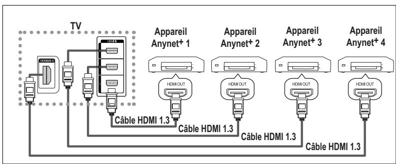SAMSUNG PS58A676T1M - Connexion d'appareils Anynet+ - 1