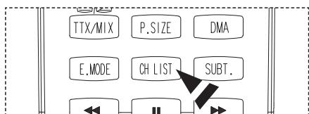 TTX/MIX P.SIZE DMA E.MODE CH LIST SUBT.