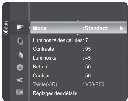 Mode :Standard Luminosité des cellules: 7 Contraste : 95 Luminosité : 45 Netteté : 50 Couleur : 50 Teinte(V/R) : V50/R50 Réglages des détails