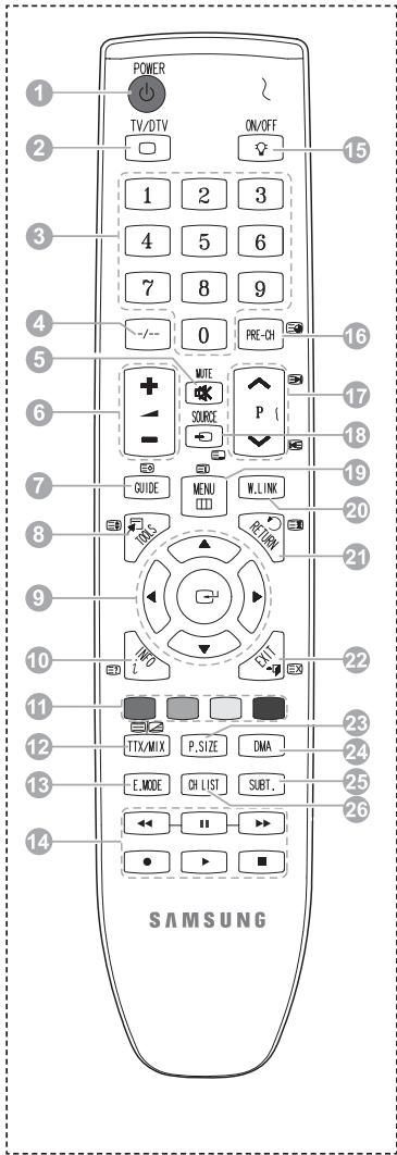 POWER TV/DTV ON/OFF 1 2 3 4 5 6 7 8 9 0 PRE-CH MUTE SOURCE P GUIDE MENU W.LINK TAXS RETURN TWX L TTX/MIX P,SIZE DNA E.MODE CH LIST SUBT. SAMSUNG