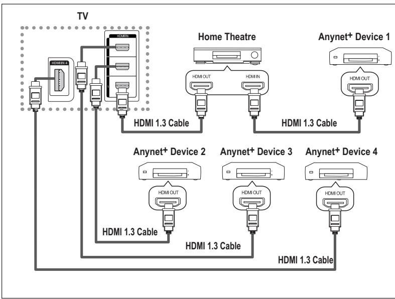 SAMSUNG PS58A676T1M - Connecting Anynet+ Devices - 2
