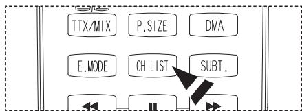 TTX/MIX P.SIZE DMA E.MODE CH LIST SUBT.