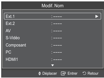 Modif. Nom Ext.1 : ---- Ext.2 : ---- AV : ---- S-Vidéo : ---- Composant : ---- PC : ---- HDMI1 : ---- Déplacer Entrer Retour