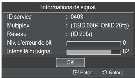 Informations de signal ID service : 0403 Multiplex : (TSID 0004, ONID 20fa) Réseau : (ID 20fa) Niv. d'erreur de bit 0 Intensité du signal 82 OK Entrer Retour