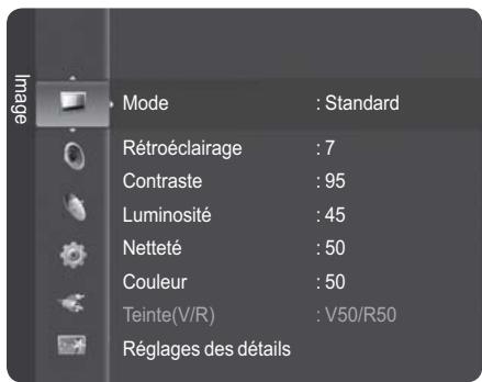 Mode : Standard Rétroéclairage : 7 Contraste : 95 Luminosité : 45 Netteté : 50 Couleur : 50 Teinte(V/R) : V50/R50 Réglages des détails