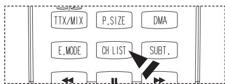 TTX/MIX P.SIZE DMA E.MODE CH LIST SUBT.