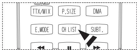 TTX/MIX P.SIZE DMA E.MODE CH LIST SUBT.