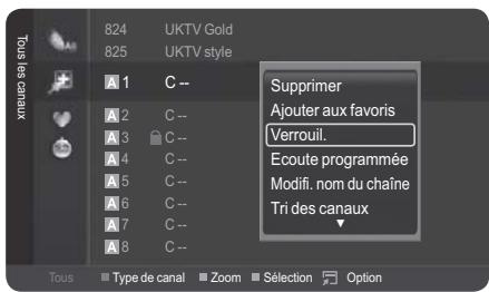 Supprimer Ajouter aux favoris Verrouil. Ecoute programmée Modifi. nom du chaîne Tri des canaux