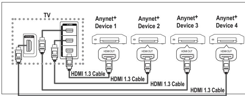 SAMSUNG PS58A676T1M - Connecting Anynet+ Devices - 1