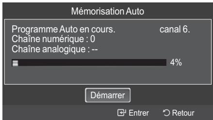 Mémorisation Auto Programme Auto en cours. canal 6. Chaîne numérique : 0 Chaîne analogique : -- 4% Démarrer Entrer Retour