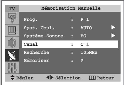 SAMSUNG SP-43W6HL - Mode des canaux - 2