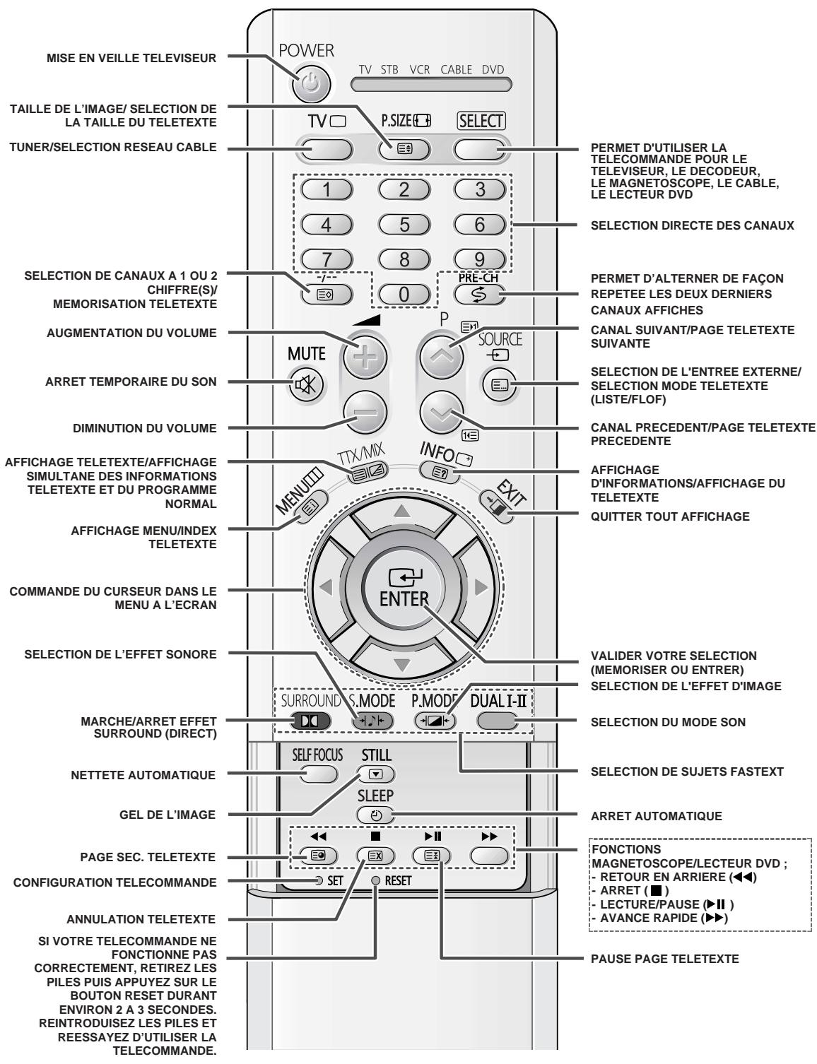 SAMSUNG SP-43W6HL - Télécommande infrarouge - 1