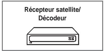 SAMSUNG SP-43W6HL - Branchement à un récepteur satellite ou à un décodeur - 2