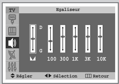 SAMSUNG SP-43W6HL - Réglage des paramètres du son - 2