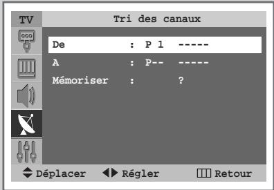 SAMSUNG SP-43W6HL - Organisation des canaux mémorisés - 2