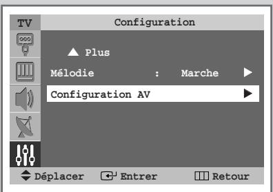 SAMSUNG SP-43W6HL - Redirection d'une entrée vers une sortie externe - 1