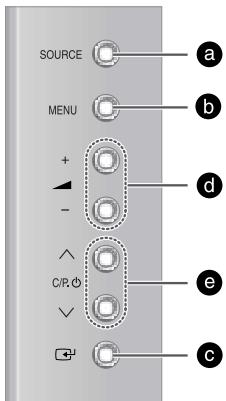 SAMSUNG SP-43W6HL - Panneau de configuration (en fonction du modèle) - 3