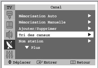 SAMSUNG SP-43W6HL - Organisation des canaux mémorisés - 1