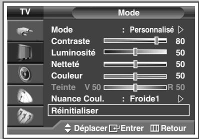 SAMSUNG SP-67L6HV - Personnalisation des réglages de l'image - 5