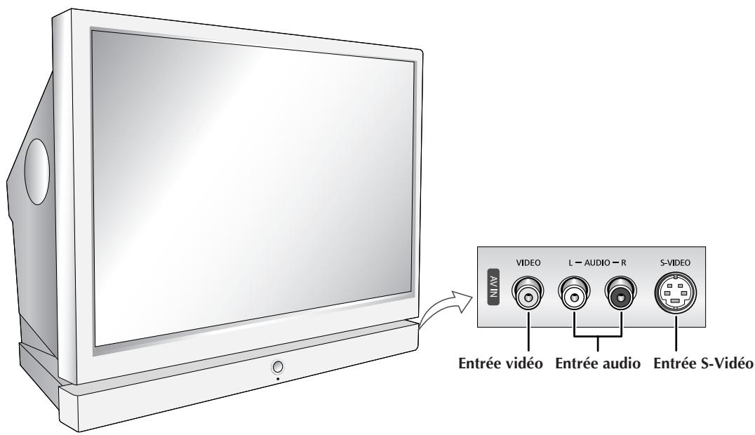 SAMSUNG SP-67L6HV - Panneau de connexion - 1