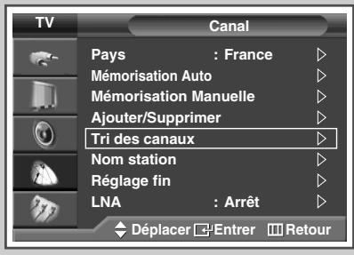 SAMSUNG SP-67L6HV - Organisation des canaux mémorisés - 1