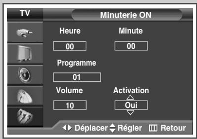 SAMSUNG SP-67L6HV - Mise en marche et arrêt automatiques de votre téléviseur - 4