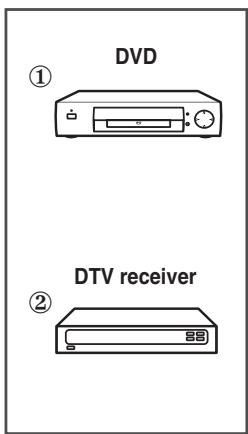 SAMSUNG SP-67L6HV - Arrière du téléviseur - 3