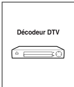 SAMSUNG SP-67L6HV - Connexion au connecteur HDMI/DVI compatible - 3
