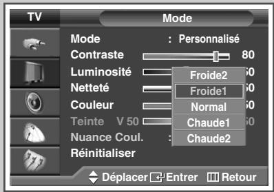 SAMSUNG SP-67L6HV - Personnalisation des réglages de l'image - 4
